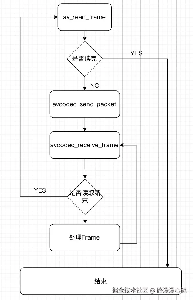 解码流程.jpg