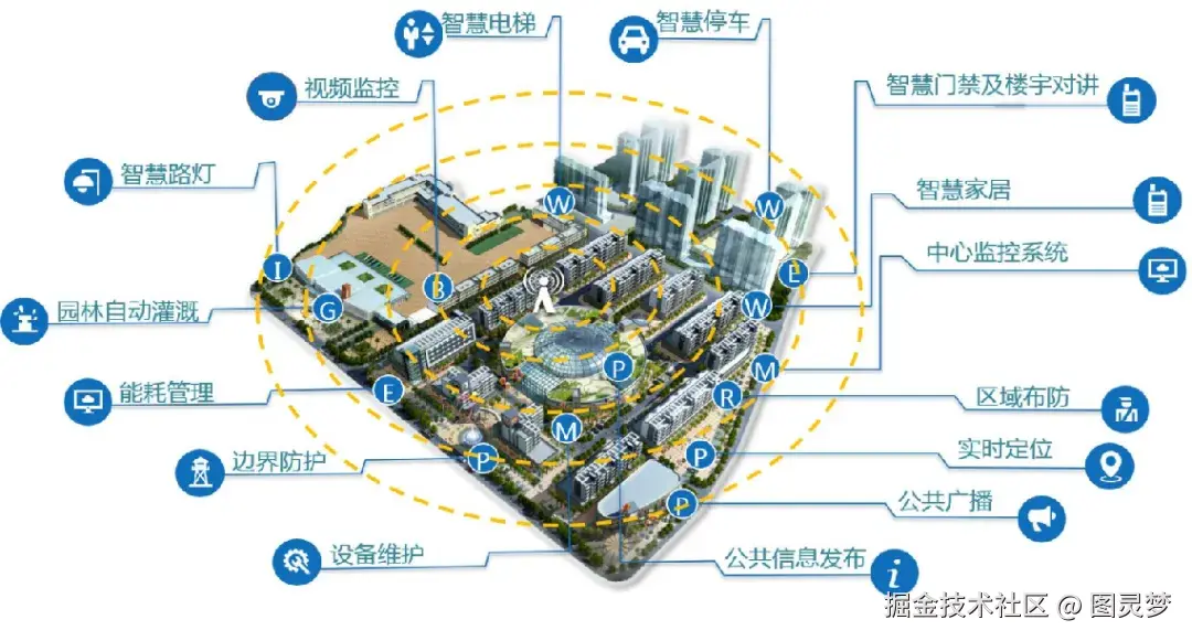 「下载」5G智慧园区整体解决方案：架构IOC核心平台层，信息全面集成共享