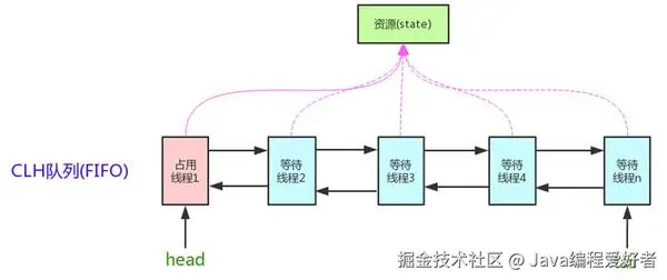 动图封面