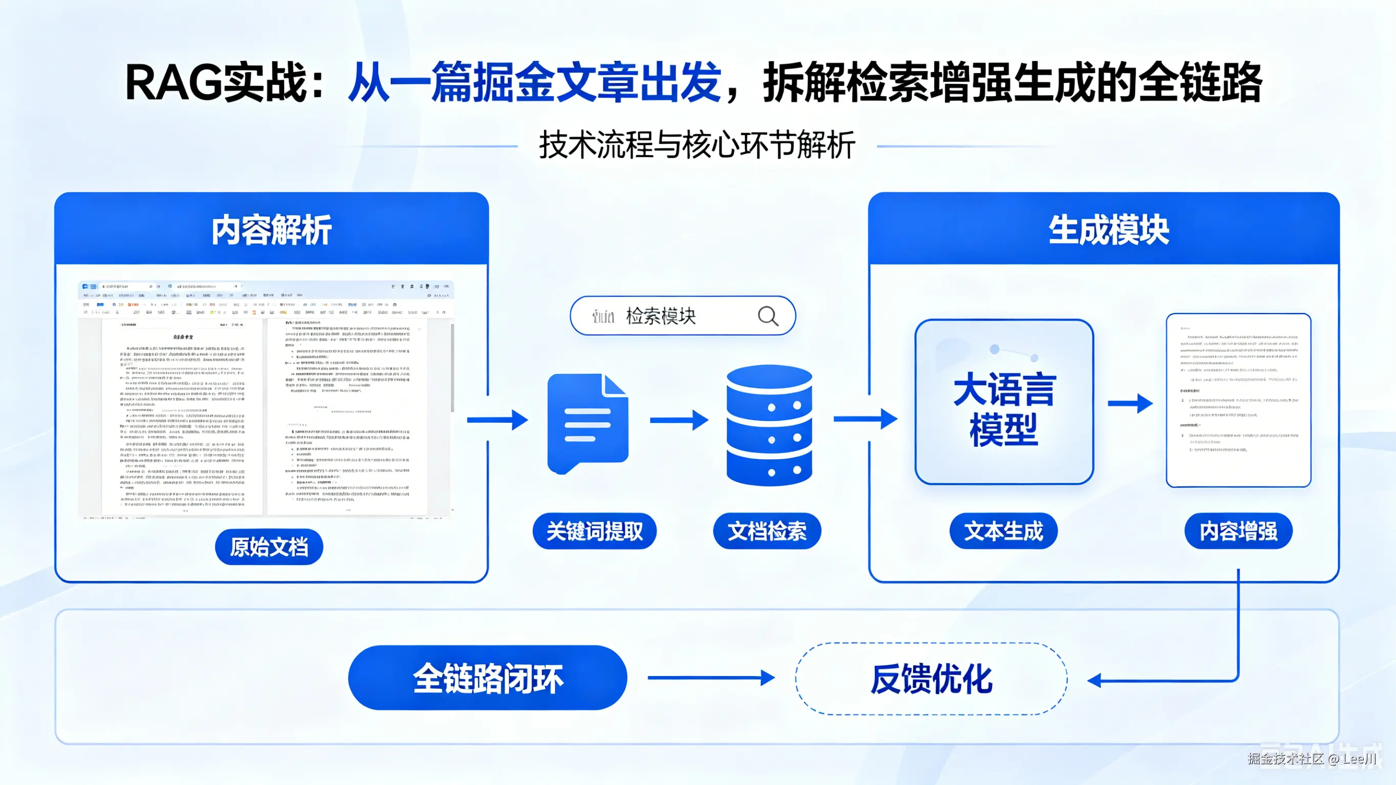 RAG 实战：从一篇掘金文章出发，拆解检索增强生成的全链路