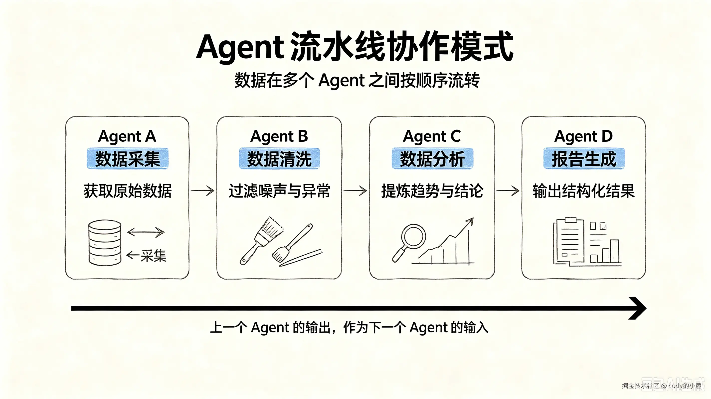 流水线.png