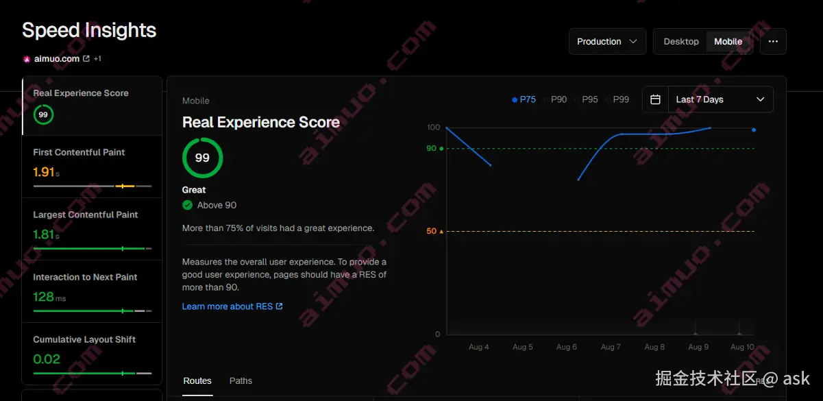 RES score