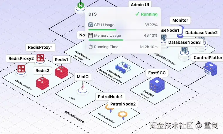 服务器状态监控