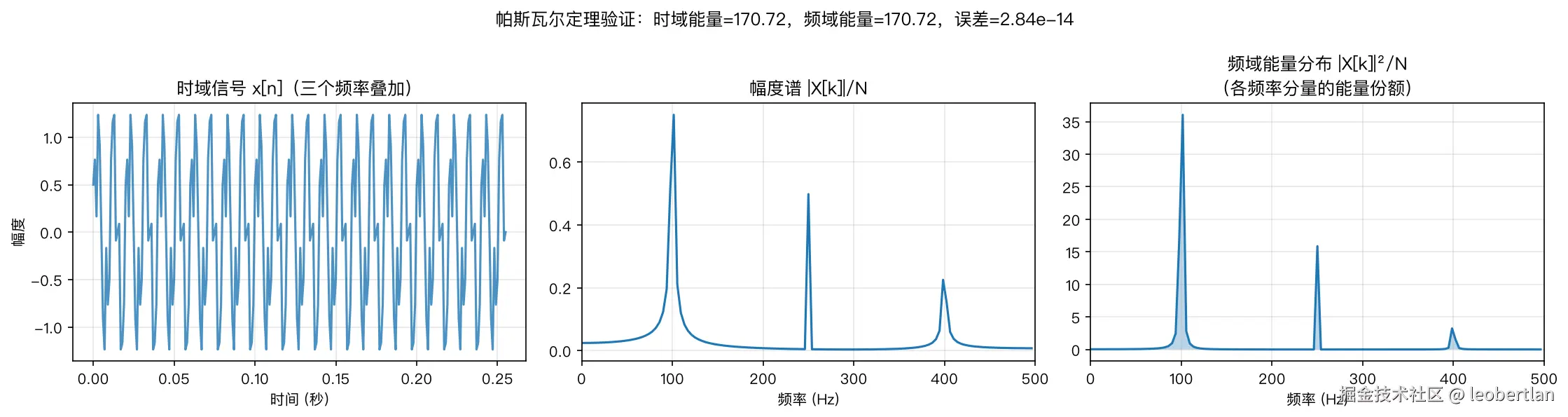 帕斯瓦尔定理能量守恒