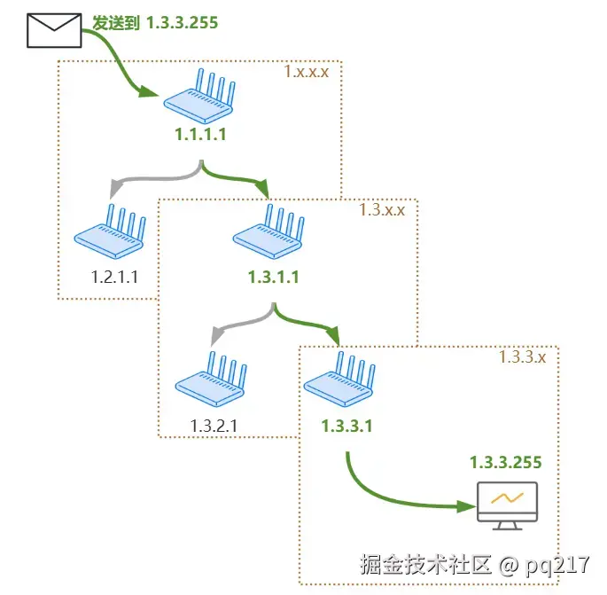 ip