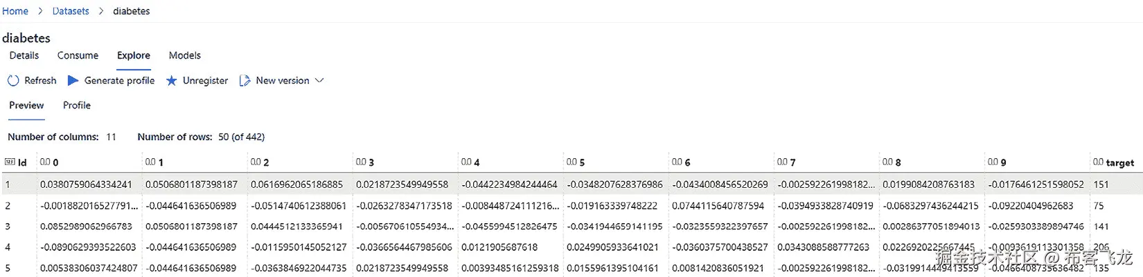 图 8.2 – 注册的糖尿病数据集