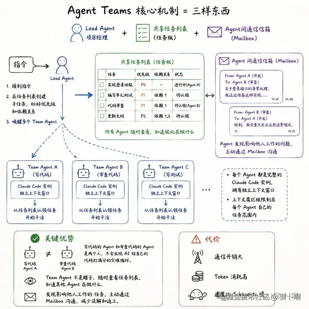 03-AgentTeams