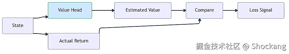 value-head-analogy