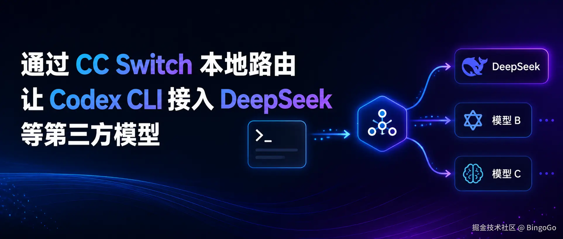 通过 CC Switch 本地路由让 Codex CLI 接入 DeepSeek 等第三方模型