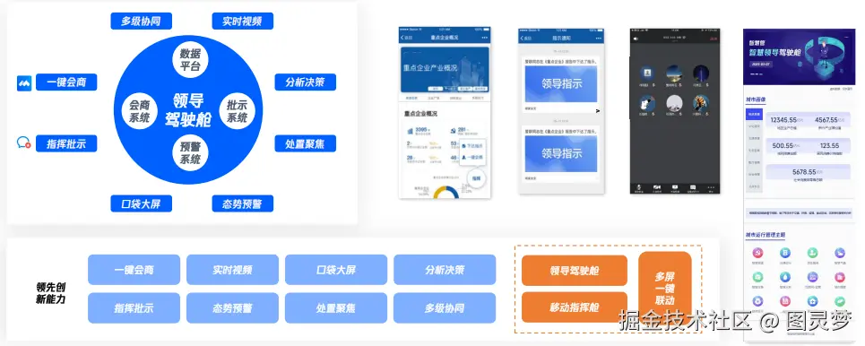 智慧文旅数字孪生全链交付中心：一屏观天下，一链通全域，共建景区智慧生命体赋能千城百景