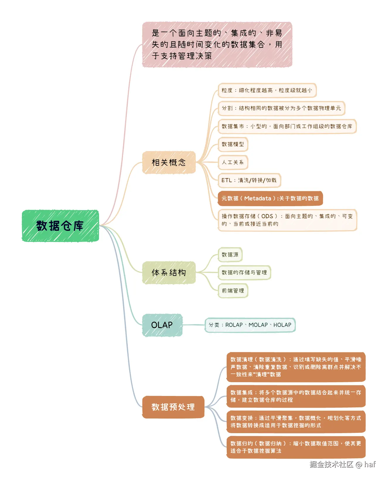 数据仓库.png
