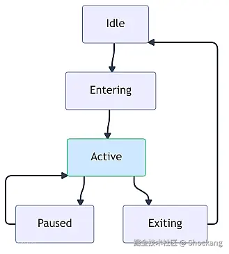 scroll-driven-page-state-machine