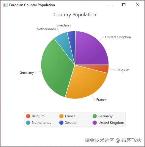 Creating pie charts