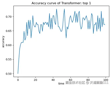 【木棉花】基于Pytorch的文本分类AI模型-鸿蒙开发者社区