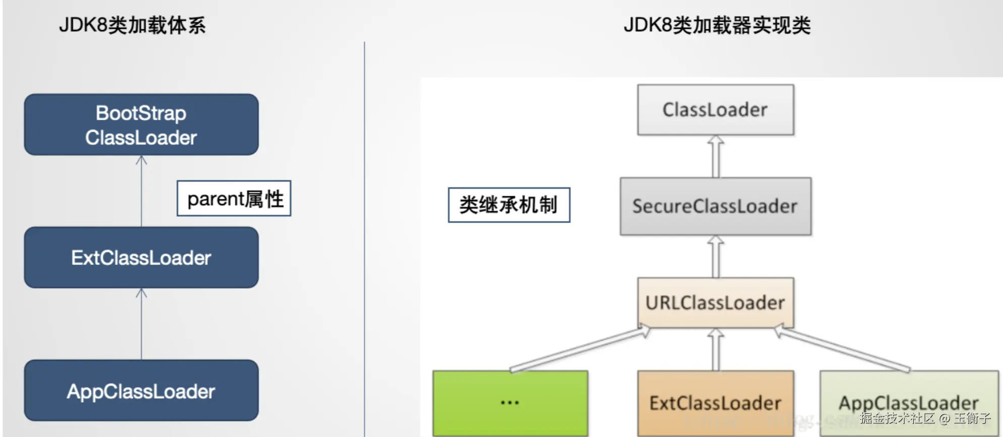 JDK8中的两个类加载体系.png