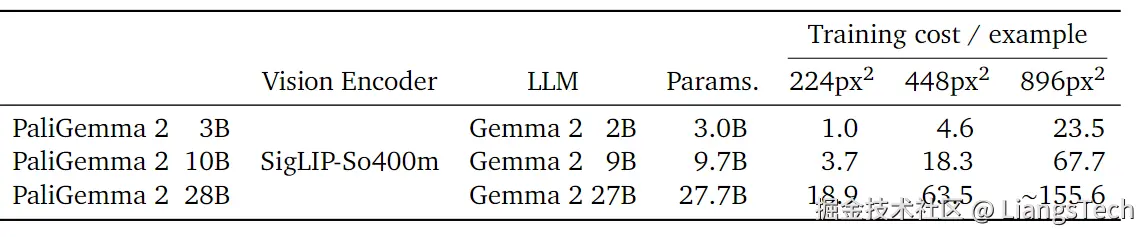 PaliGemma2_train_cost.png