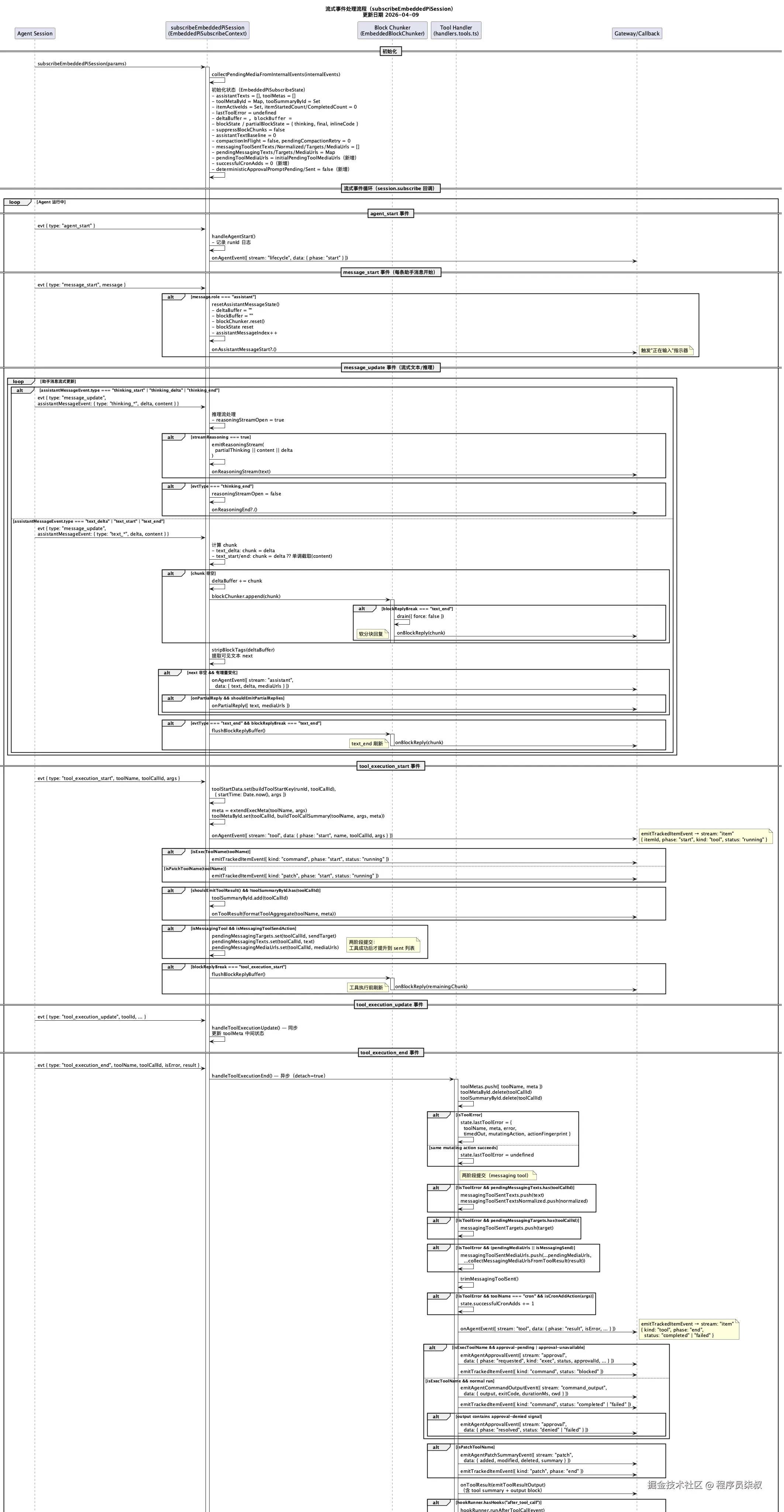 流式事件处理流程