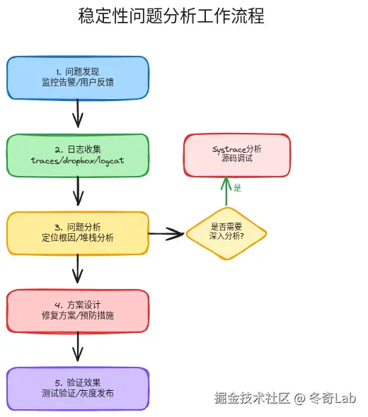 01-04-analysis-workflow.png