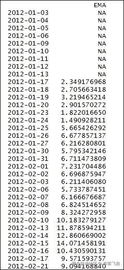 步骤 5 - 为新的改进模型创建数据