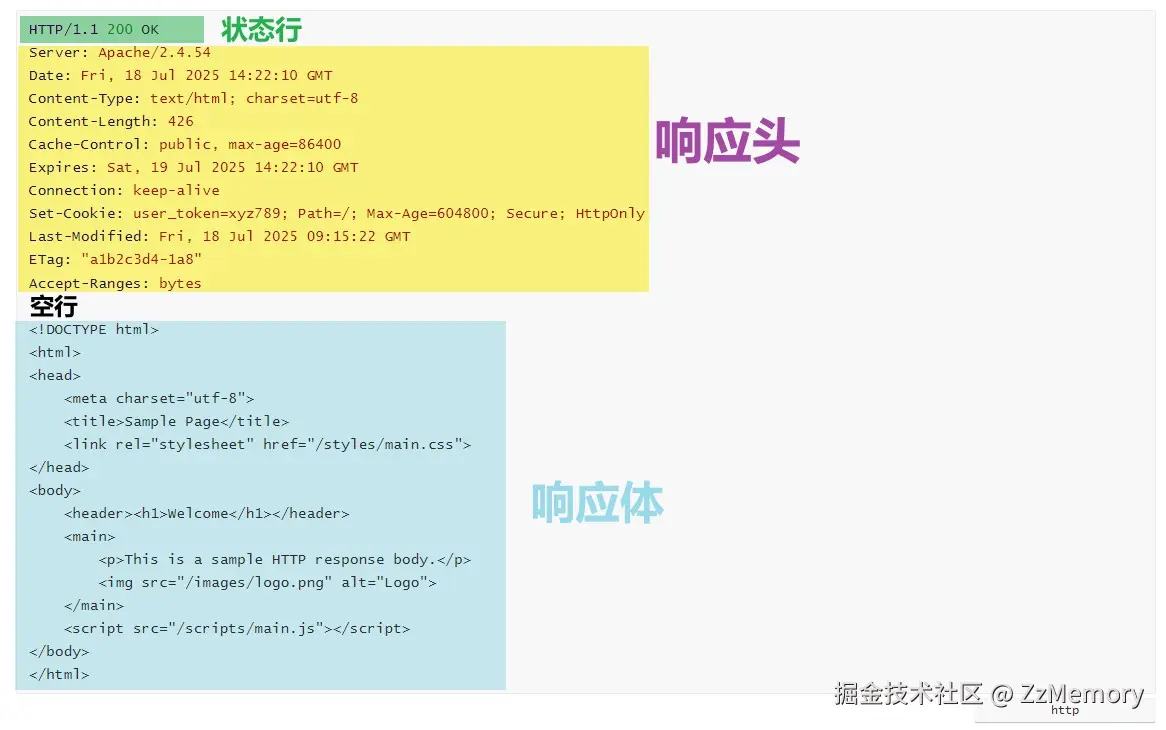 响应报文结构.jpg