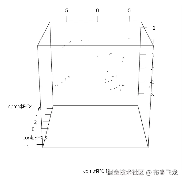 步骤 5 - 在 3D 图中可视化