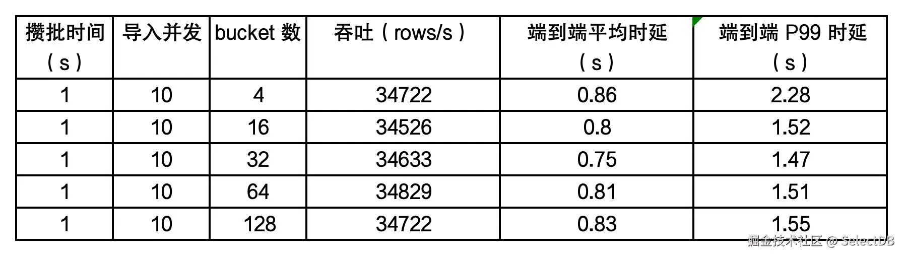 TPCH lineitem 数据-2.jpg