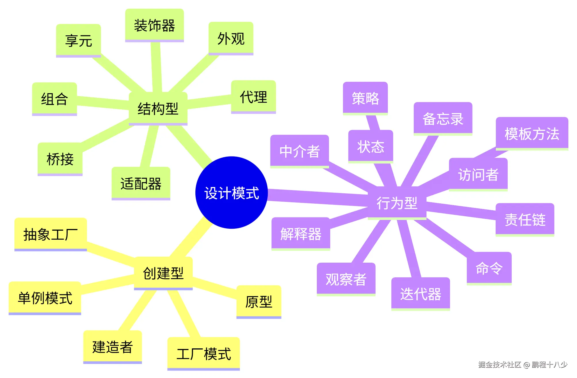 deepseek_mermaid_20250708_b3d810.png