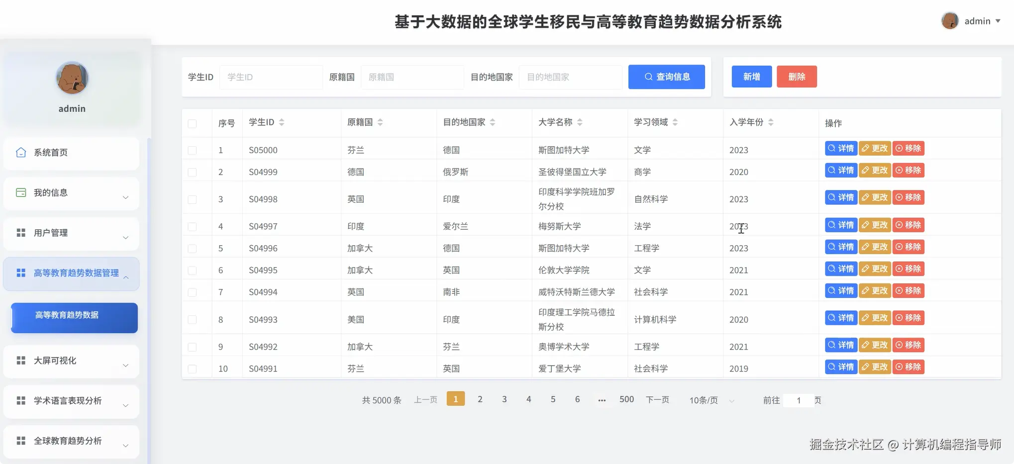高等教育趋势数据.png