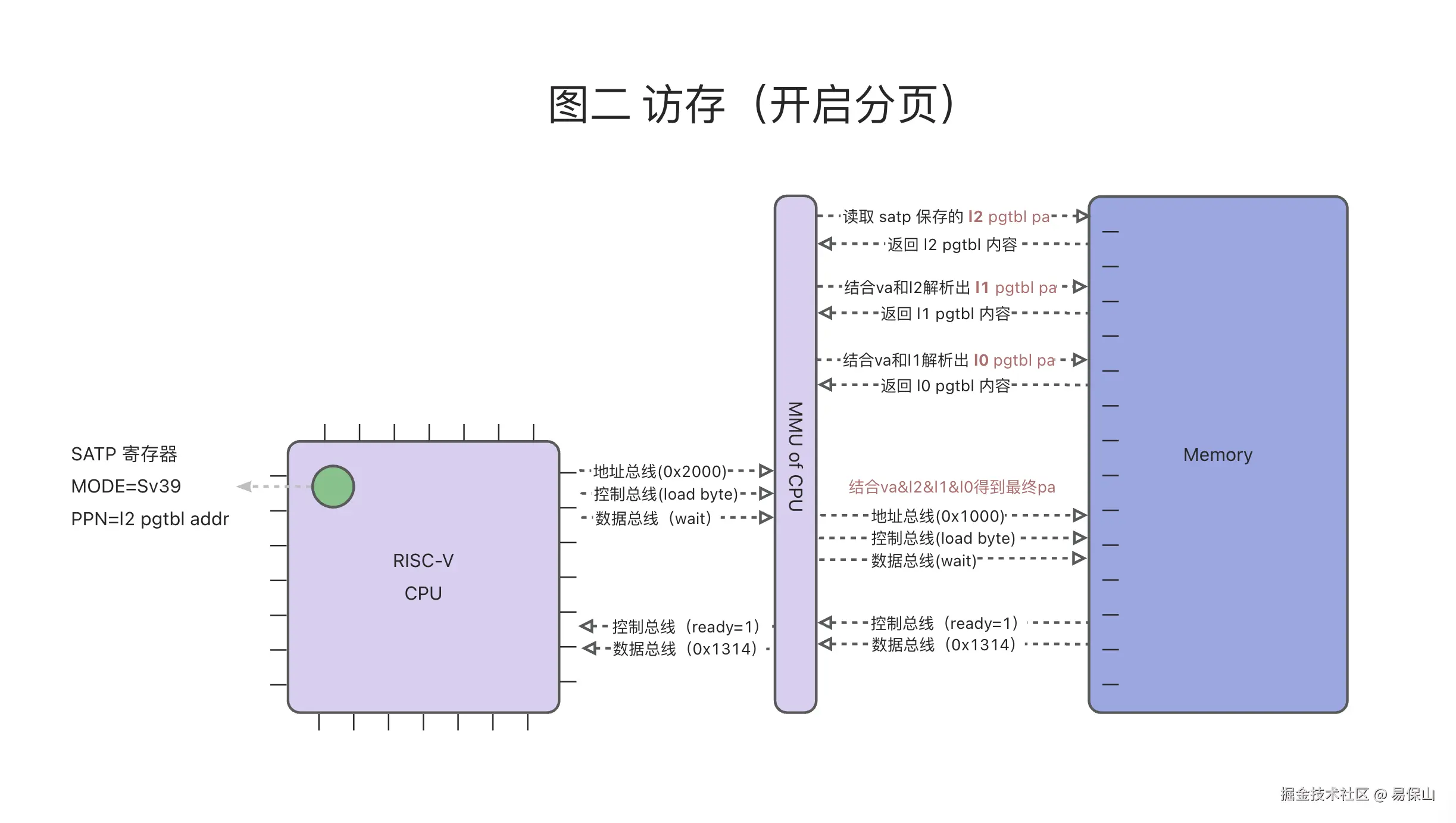 xv6-lab3-cpu-load-memory-satp1.png