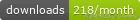 Pub Monthly Downloads