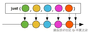 Just弹珠图