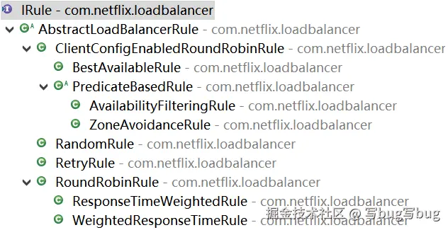 IRule 接口的类层结构图