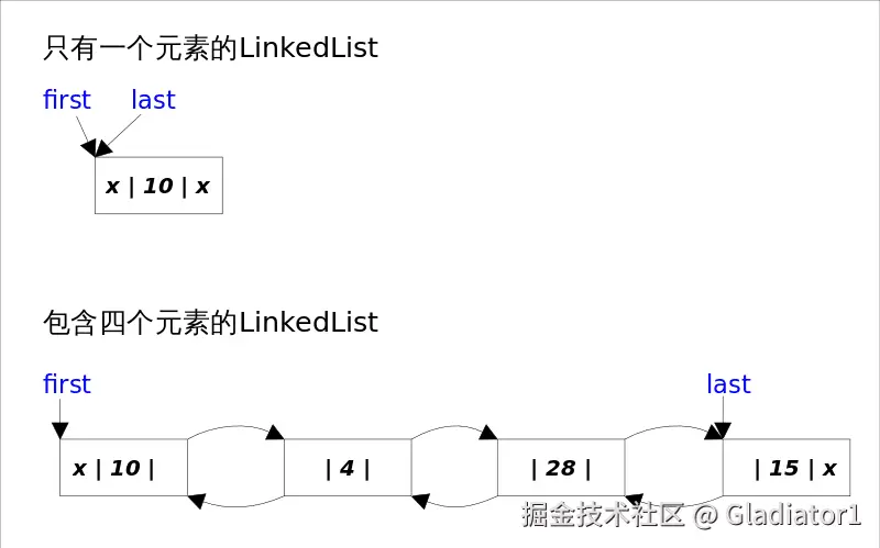 LinkedList_base