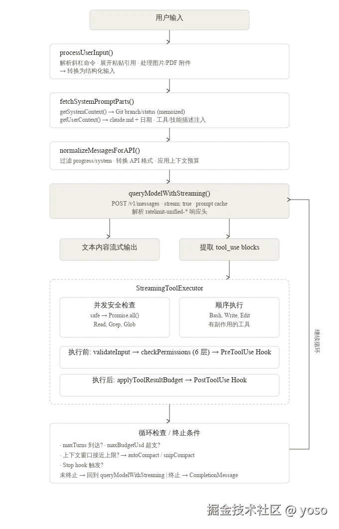 query_dataflow.svg