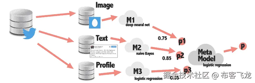 图表，时间线 描述自动生成