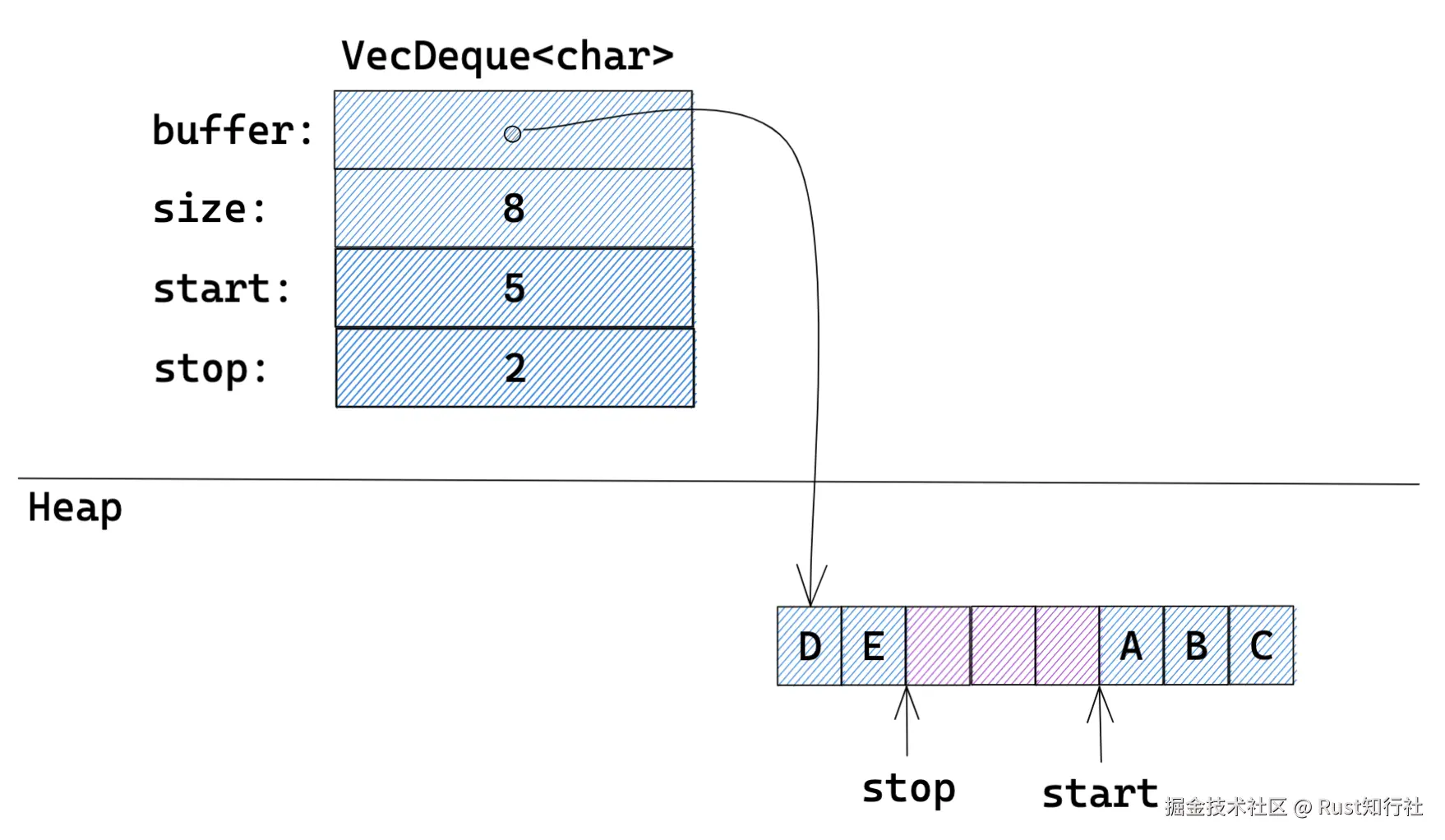VecDeque.png
