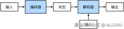 encoder-decoder.svg