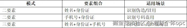 实名筛选1.png