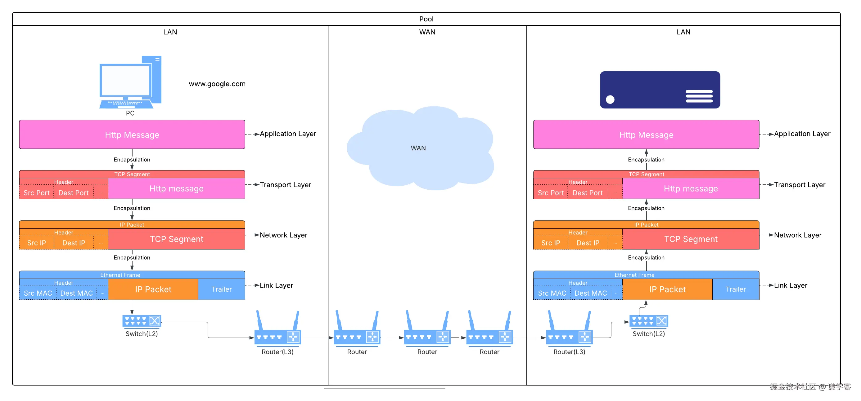 Blank diagram.png
