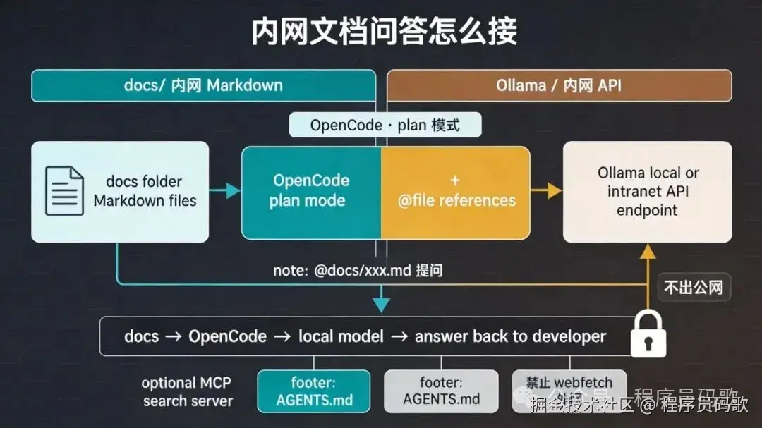 内网文档问答