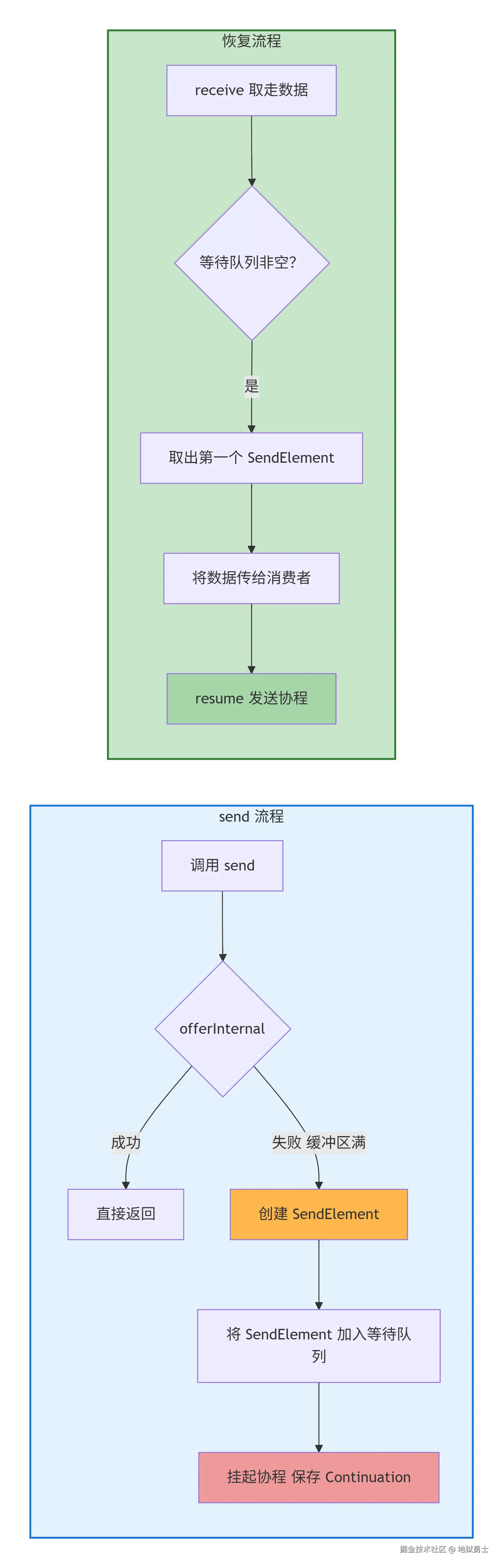 deepseek_mermaid_20260825_90f508.png
