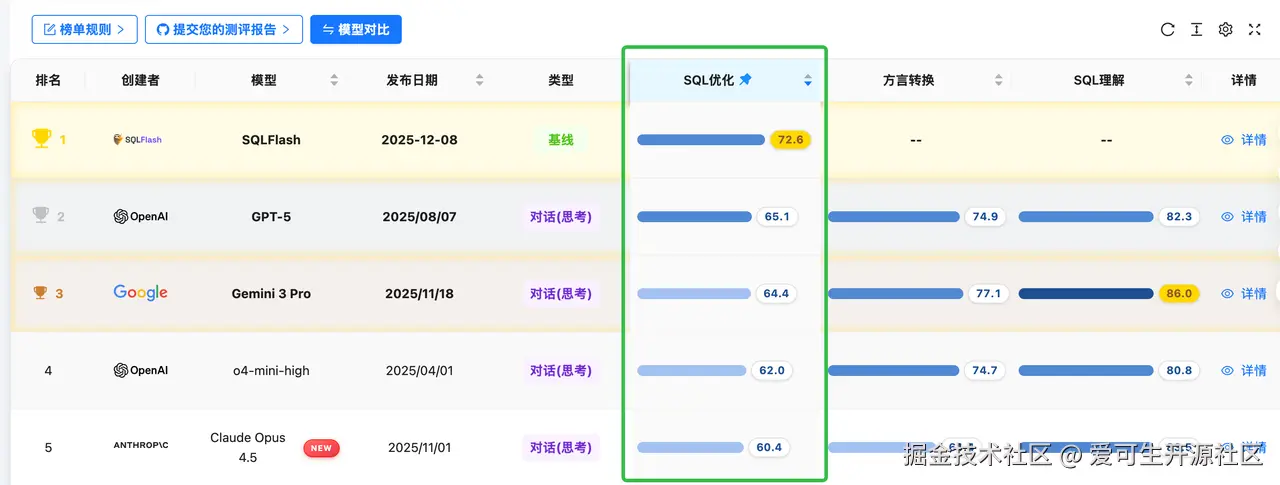 SQL 优化
