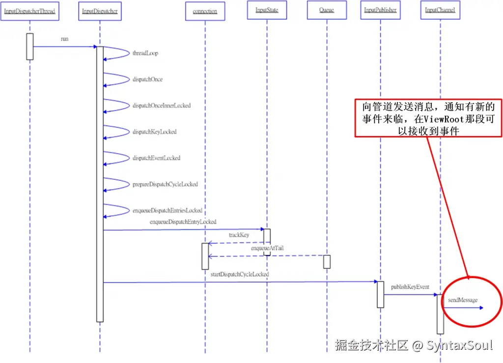framework派发流程.jpg