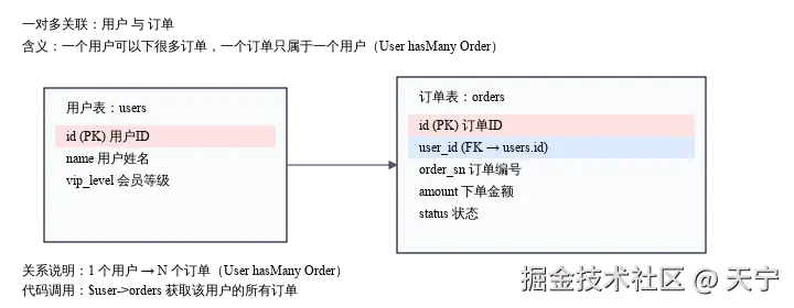 一对多关联_用户与订单.svg