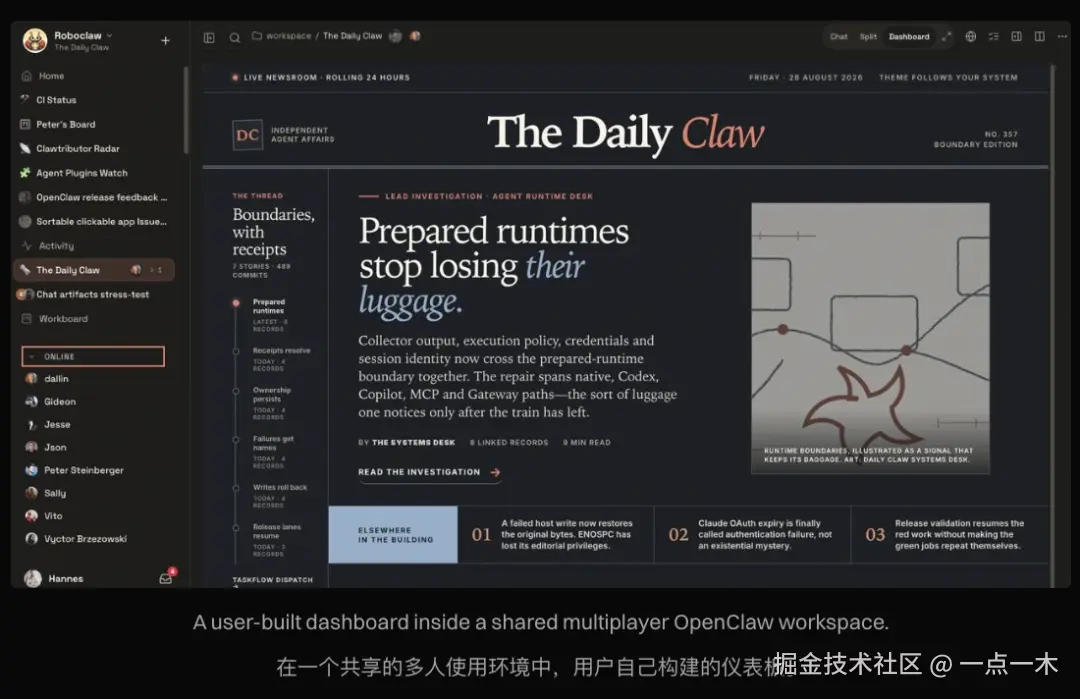 共享多人工作区里，团队自己搭的项目日报Dashboard，侧边栏能看到所有在线成员