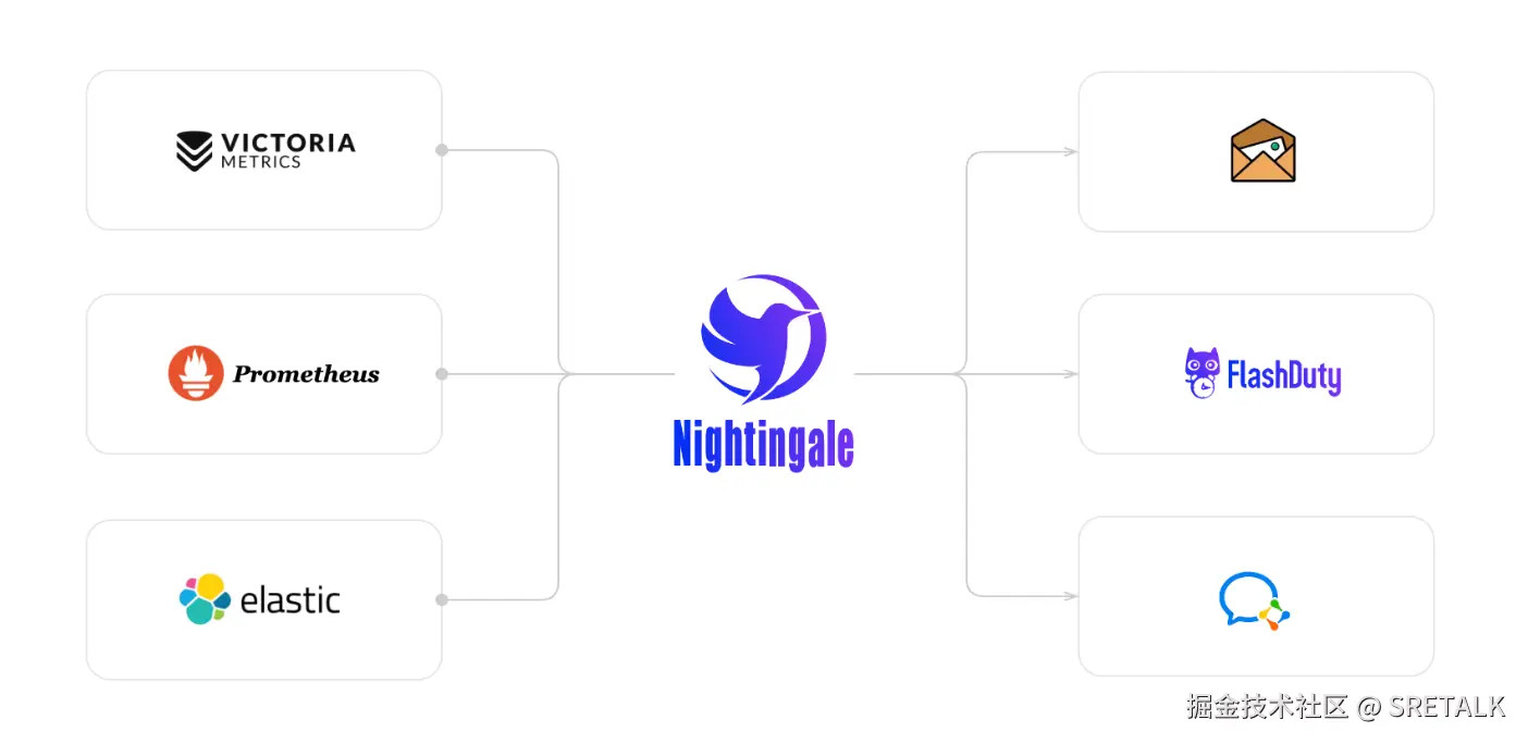 夜莺产品架构图