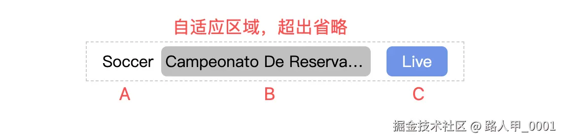 flex_layout_ellipsis.png