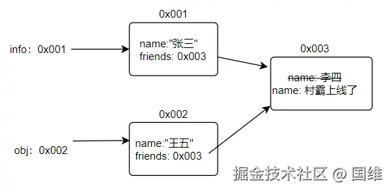 image-20220305020807918.png