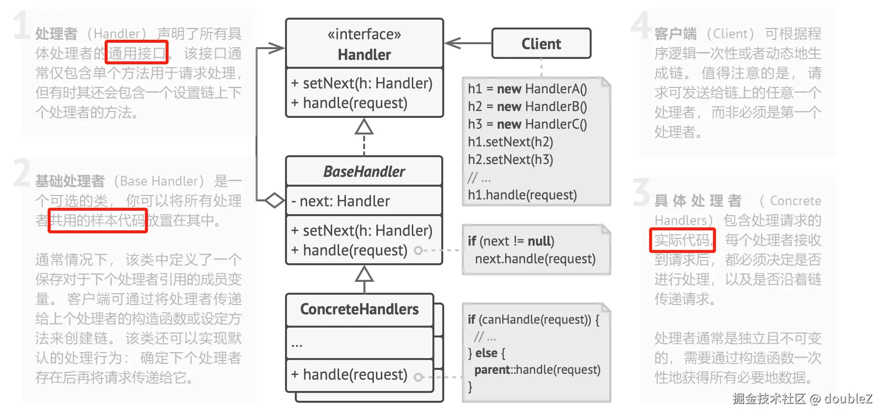 职责链模式结构图