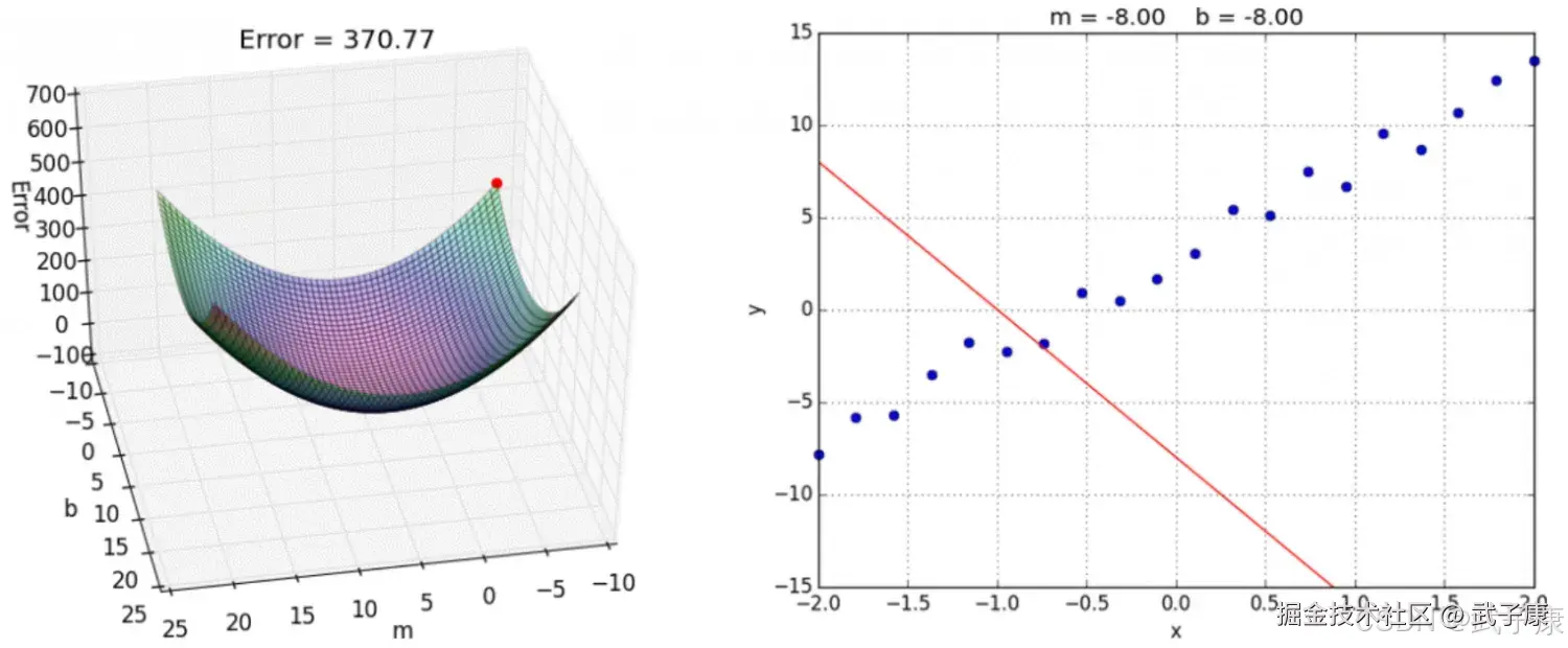 梯度下降动态演示